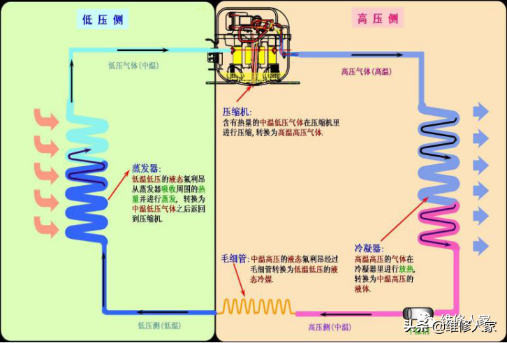 家电维修课件 电冰箱维修快速入门 视频版 家电维修书籍 冰箱维修教程书籍