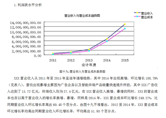 财务报表分析模板，简单财务报表分析模板（<完整版>企业报表分析模板）