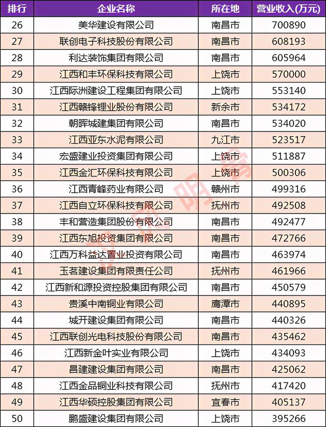 宜春k784停运了吗，江西民营企业100强分布图