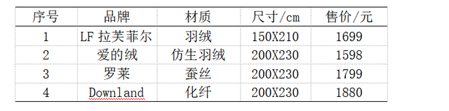 TESTO是什么意思，让你从此看懂面料和填充