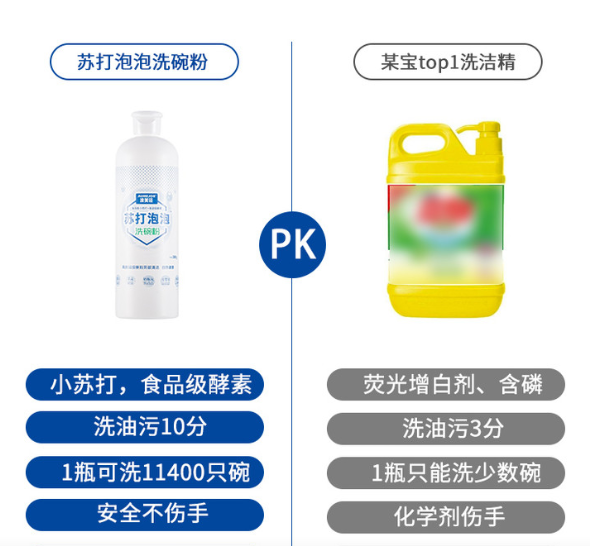 厨房里去油渍巧用小苏打，去油渍小妙招厨房小苏打（1瓶能洗11400个碗）