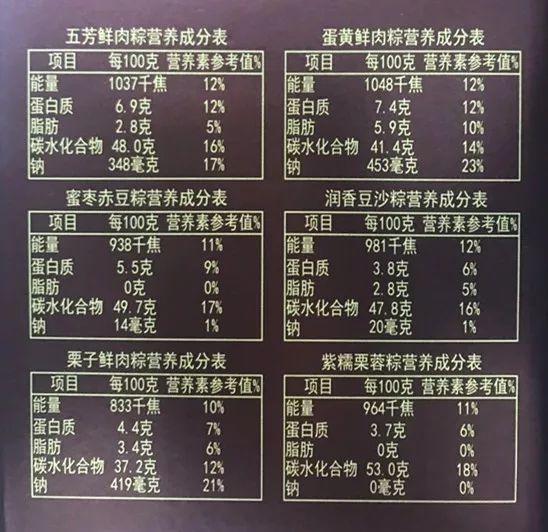 吃粽子会胖吗，减肥期间早餐吃粽子会胖吗（哪种吃完不易长肉）