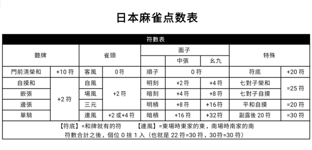 倍满是什么意思，若干倍的意思（教你如何在日本麻将中利用符数精确控分）