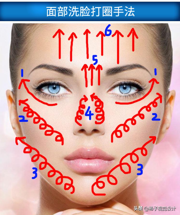 洗脸的正确方法手法图，洗脸正确的打圈手法图