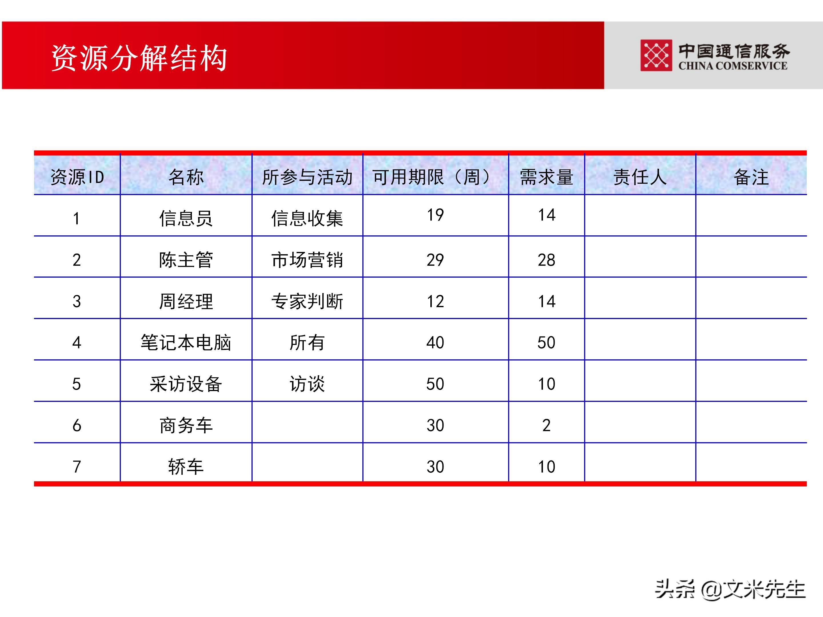 培训经理认证（国企项目管理如何培训）