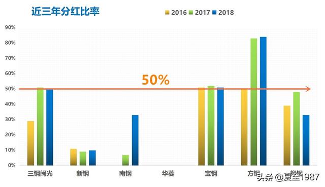 钢铁股有哪些，2022年钢铁股有哪些（全面分析宝钢、三钢闵光、新钢股份、方大特钢）