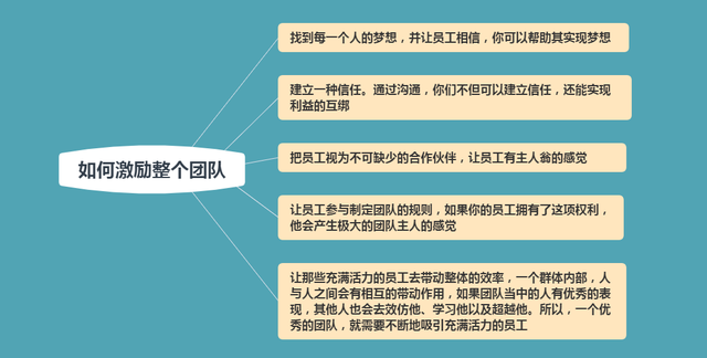 团队管理的基本方法，在团队管理方面有哪些技巧和策略（4个方法，解决团队管理难题）