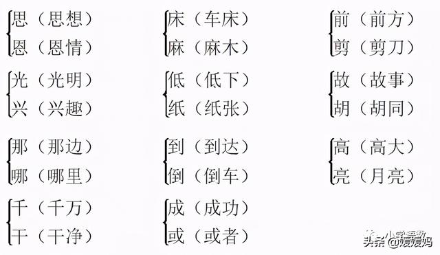 举的反义词是什么，举报信怎么写给纪检委模板（部编版一年级语文下册第四单元达标测试卷）