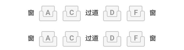 火车座位分布图，火车座位布局位置示意图（坐火车，什么位置最好）