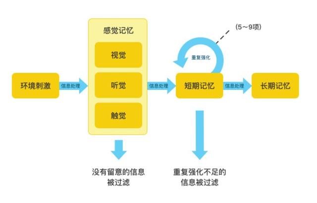 什么是学习方法，什么是好的学习方法（都能够做到真正的掌握）