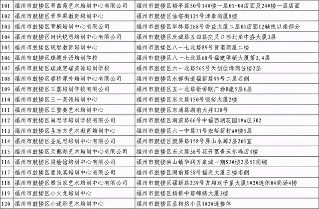 福州哪个教育机构比较好_福州哪个教育机构好_福州比较好的教育培训机构，福州教育机构倒闭（福州校外培训机构黑白名单全发布）