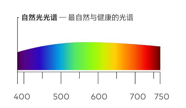 led灯泡螺口有几种，用得起的好光——魅族