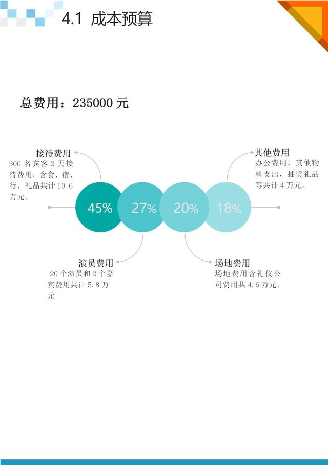 活动策划方案怎么写，活动策划方案怎么写800字（活动策划执行方案）