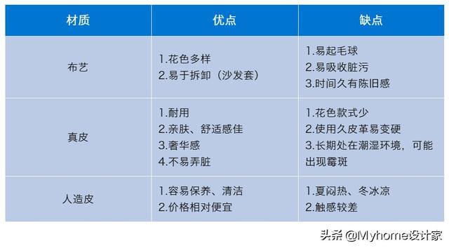 沙发挑选技巧，沙发挑选技巧图解（沙发选购避坑指南）