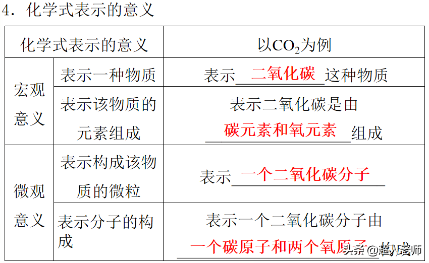 高锰酸钾化学式(高锰酸钾与氧气化学方程式)插图(5)