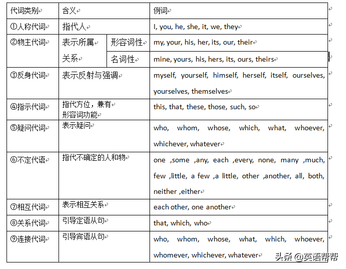 脑图英语（中考英语考点）