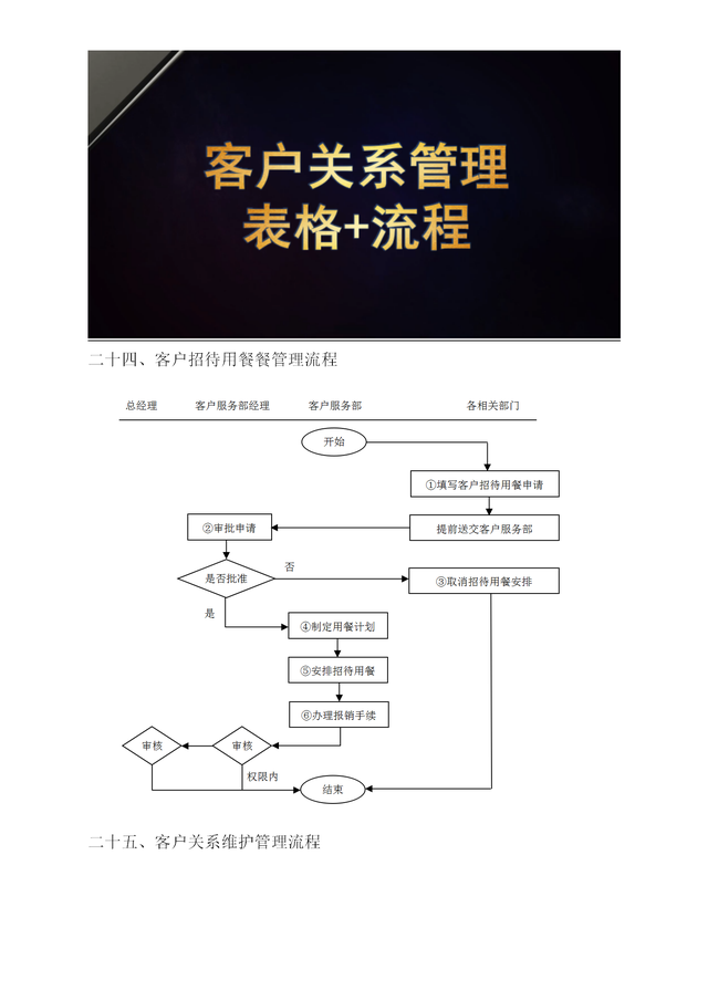 客户管理制度及流程，公司流程管理制度（<内附详细客户管理岗位说明>）