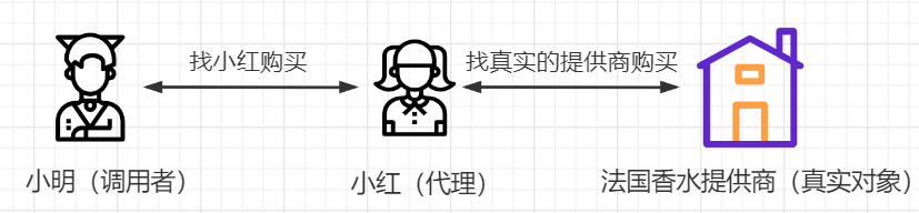 怎么做品牌代理商（干货）