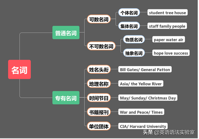 fish可数还是不可数，fish可数吗（名词不可数的3层本质含义）