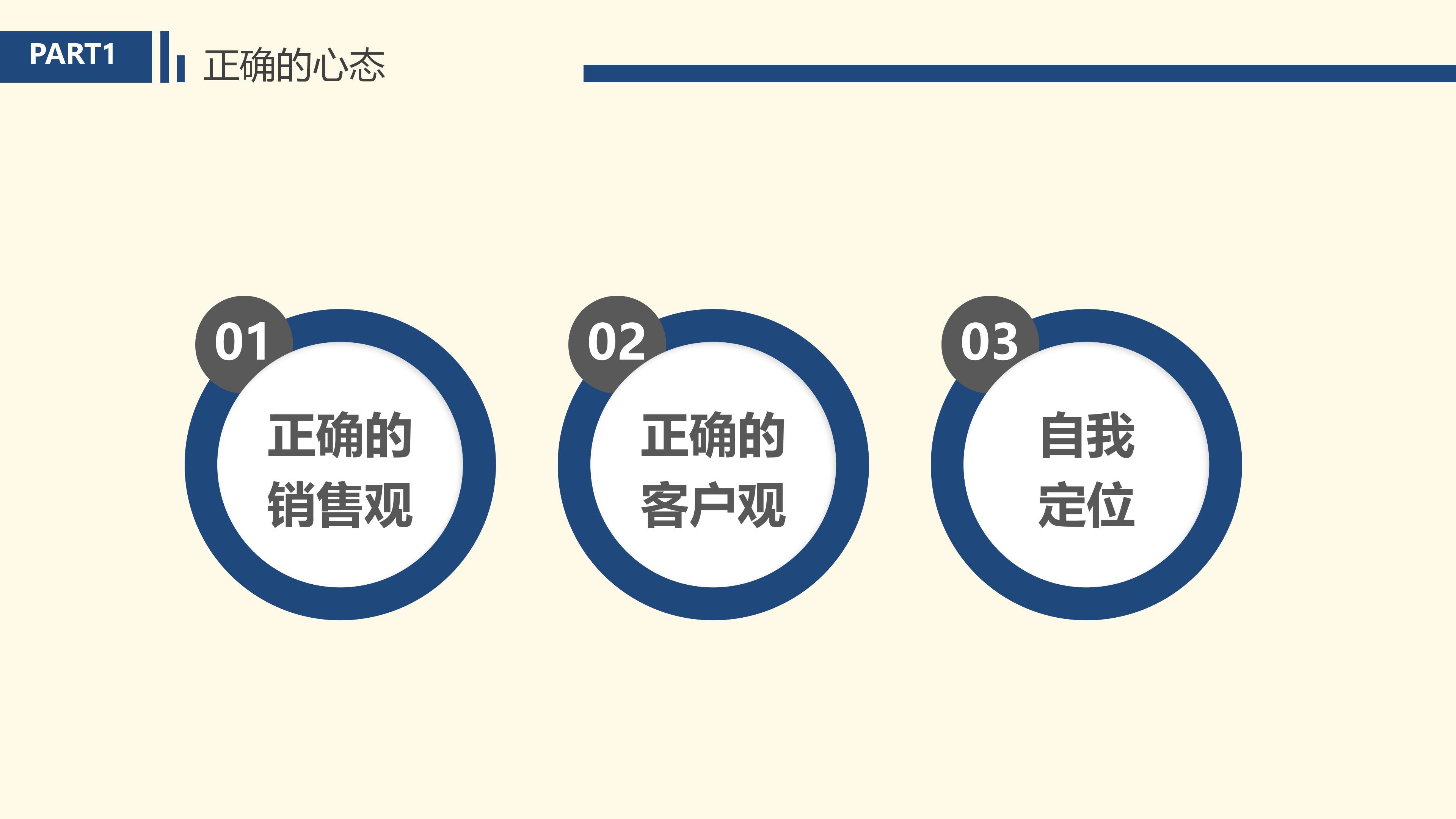 销售实习（销售公司新员工入职之销售技能培训）