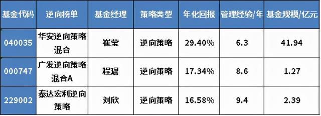 盈利能力最強的基金，盈利能力最強的基金公司？