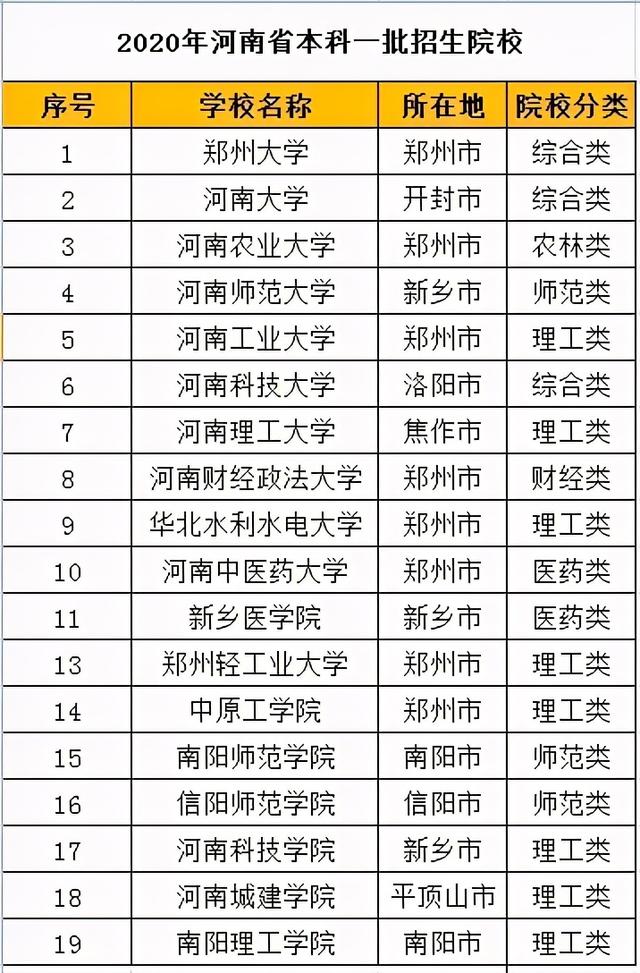 黄淮学院是几本院校，黄淮学院是几本大学（黄科院、平院新院、安工、黄淮、洛理）