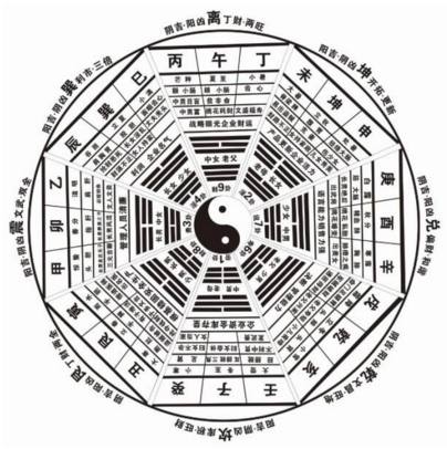 八卦中的火卦,【觉悟传统文化《周易》(21)】——八卦定乾坤-算卦