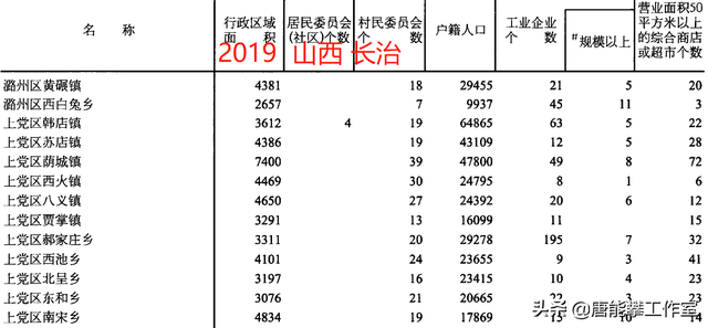 什么叫工商业市镇，工商业市镇与市镇（山西长治4区35镇人口、土地、工业…基本统计）