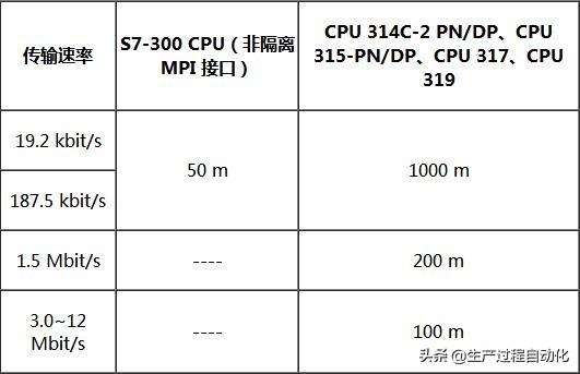 以太网接口和串口区别，