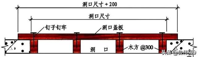 安全三宝是指哪三宝，安全三宝是什么（施工安全中的“三宝”和“四口”）