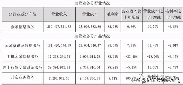 同花顺和东方财富哪个好，炒股软件哪个好用（同花顺和东方财富的对比）