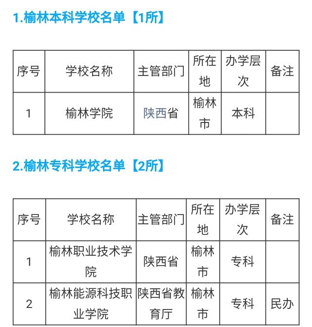 榆林学院是几本，榆林学院是几本大学（榆林学院名至实归）