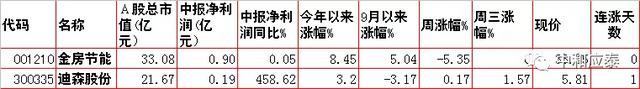 玉溪香烟价格表图大全，玉溪香烟价格表图（周四A股重要投资信息）