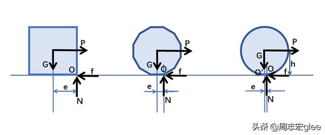 汽车滚动阻力如何产生的，汽车滚动阻力产生的实质（汽车轮胎抓地力与滚动阻力的关系）