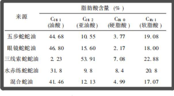 蛇油怎么提炼（冬季护肤神器）