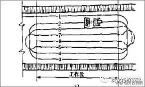 密实度和压实度一样吗,压实度和相对密度有什么区别(路堤填筑、路堑开挖、路基排水、软土地基施工) 密实度和压实度一样吗,压实度和相对密度有什么区别(路堤填筑、路堑开挖、路基排水、软土地基施工)