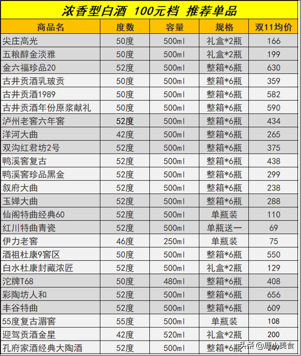 老沱牌酒价格表和图片图片