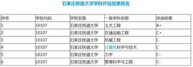 铁路学校哪个好，有哪些比较好的铁路学校（最容易进“铁道系统”的4所大学）