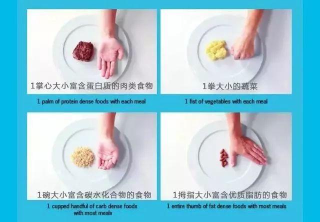 100克有多少有参照物，100克有多重（伸出手看看你今天有没有吃过量）