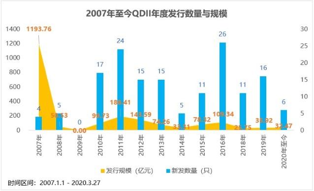 華夏全球精選基金怎么贖回，華夏全球精選基金怎么贖回??？