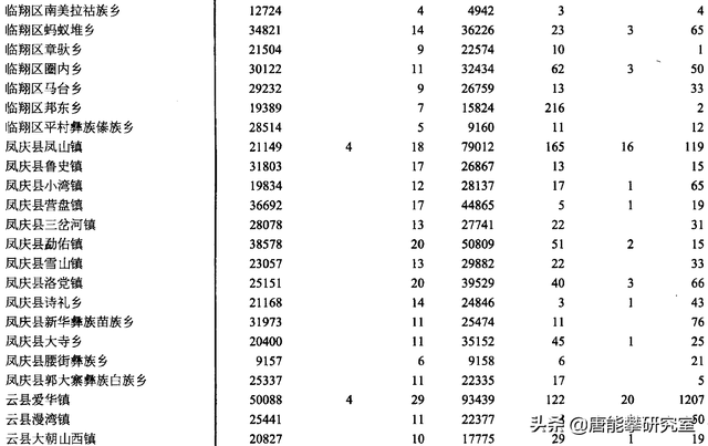 大临高速公路最新信息，临沧临翔、双江、凤庆、云县39乡镇人口、土地、工业…最新统计