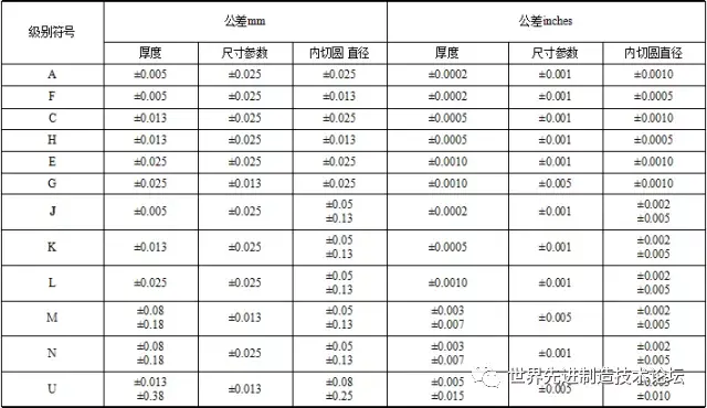 详解数控刀具基础知识，一文详解数控刀具基础知识