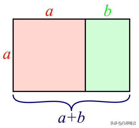 黄金分割法介绍，用黄金分割法求解（摄影中的黄金分割法是什么以及如何使用）