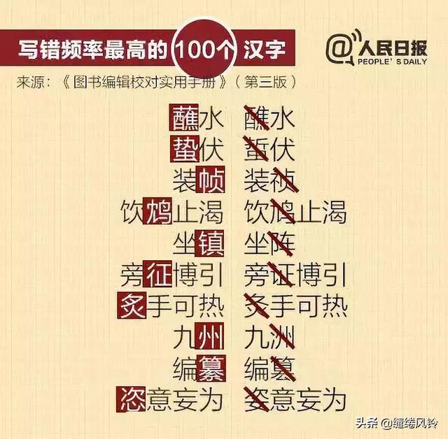 鄙人不才，鄙人不才下一句（《人民日报》总结写错频率最高的100个汉字）