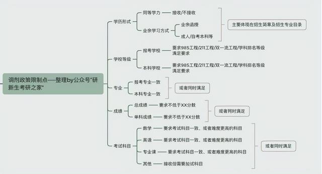 江西科技师范大学经济管理学院，2021江西科技师范大学排名（管理科学与工程近三年调剂录取情况分析）