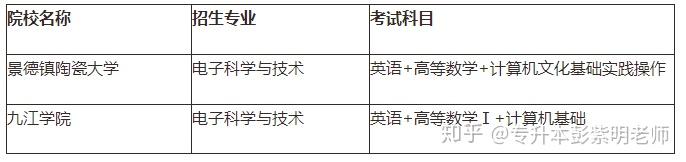 江西专升本需要考些什么科目，江西专升本考试科目有哪些（21年需要怎么备考）