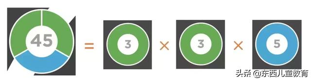 61是质数吗，4661是质数吗（这年头，就要把数学当艺术玩儿）