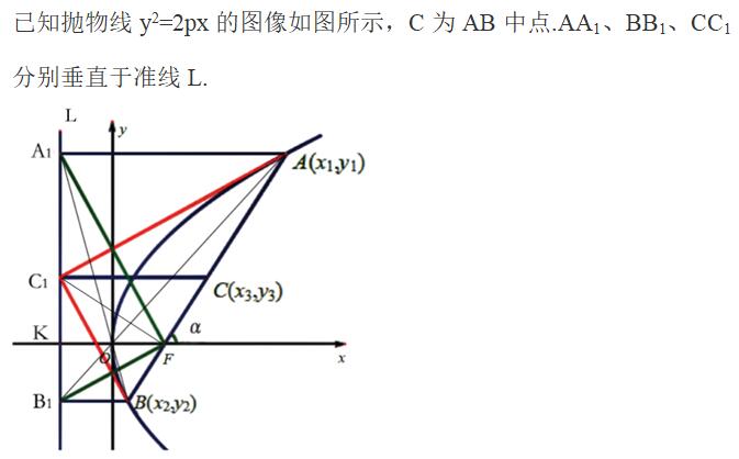 抛物线的焦点弦性质证明（抛物线）