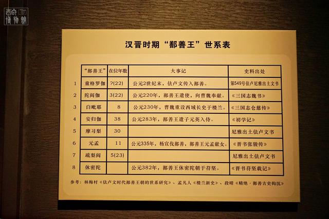 历史上真的有精绝女王吗，世界上真的有精绝女王吗（《鬼吹灯》中的精绝女王和鬼洞族）