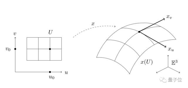 latex加粗字母，latex希腊字母怎么打（LaTeX又出“新玩法”）